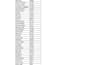do professional microsoft excel work and cleaning  formatting